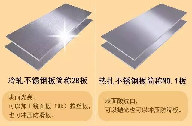 【结构设计】钣金常用不锈钢板的分类、比重、价格换算!请收藏好!的图1